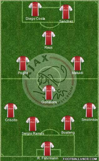 AFC Ajax Formation 2015