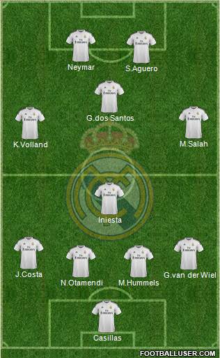 Real Madrid C.F. Formation 2015