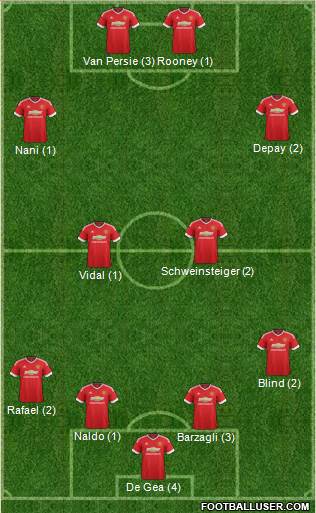 Manchester United Formation 2015