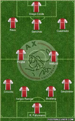 AFC Ajax Formation 2015
