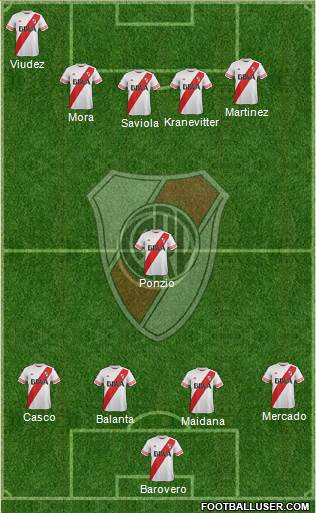 River Plate Formation 2015