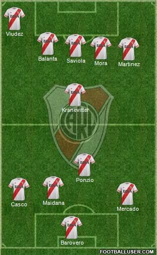 River Plate Formation 2015