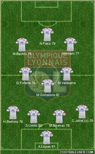 Olympique Lyonnais Formation 2015