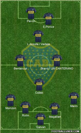 Boca Juniors Formation 2015