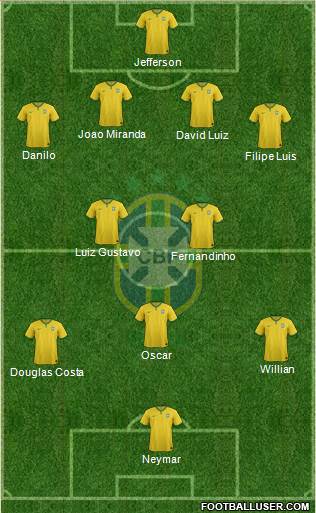 Brazil Formation 2015