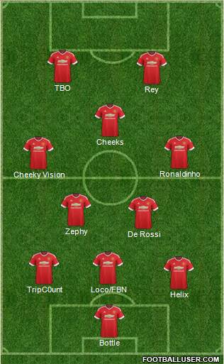 Manchester United Formation 2015