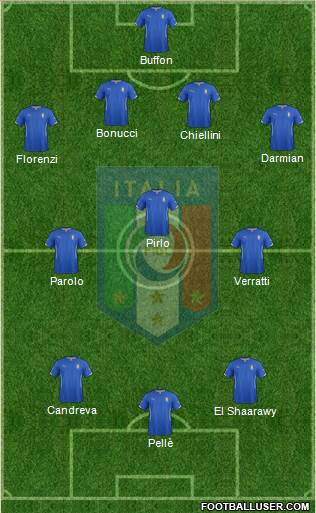 Italy Formation 2015