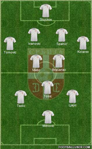 Serbia Formation 2015