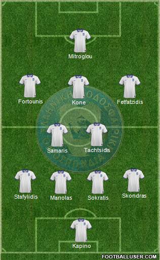 Greece Formation 2015