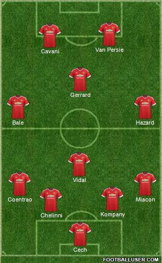 Manchester United Formation 2015