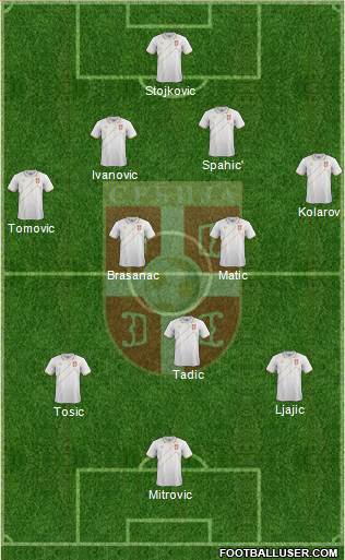 Serbia Formation 2015