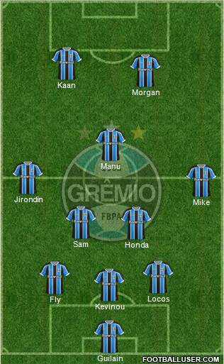 Grêmio FBPA Formation 2015