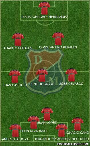 CD Independiente Medellín Formation 2015