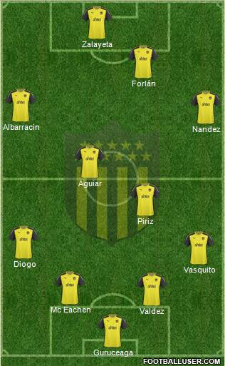 Club Atlético Peñarol Formation 2015