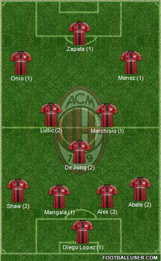 A.C. Milan Formation 2015