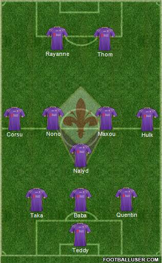Fiorentina Formation 2015