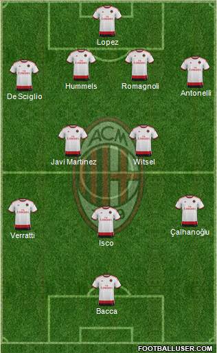 A.C. Milan Formation 2015