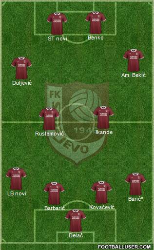 FK Sarajevo Formation 2015