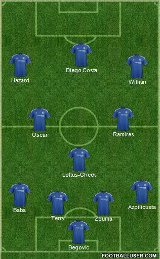 Chelsea Formation 2015