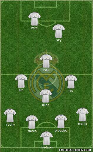 Real Madrid C.F. Formation 2015