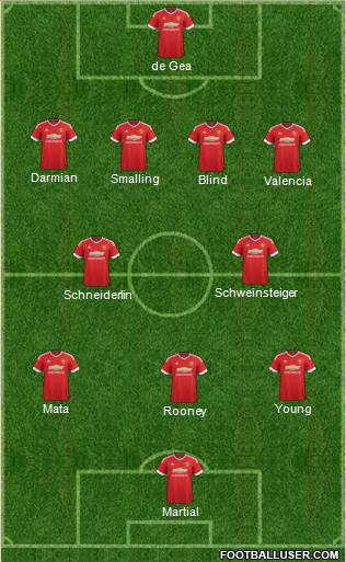Manchester United Formation 2015