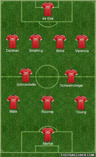 Manchester United Formation 2015