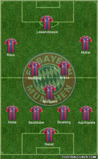 FC Bayern München Formation 2015