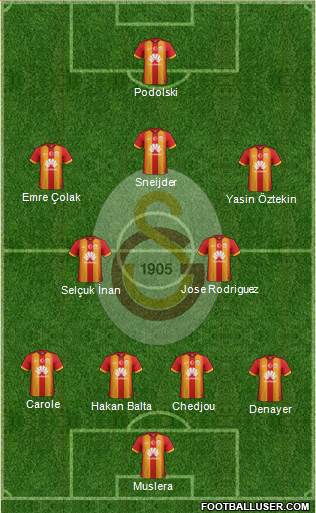 Galatasaray SK Formation 2015
