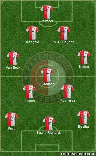 Feyenoord Formation 2015