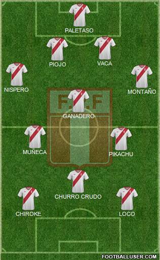 Peru Formation 2015