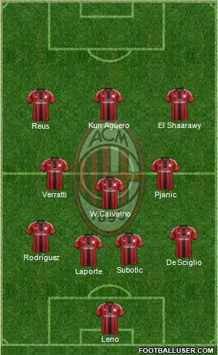 A.C. Milan Formation 2015