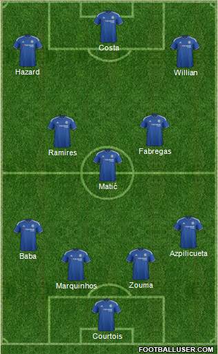 Chelsea Formation 2015