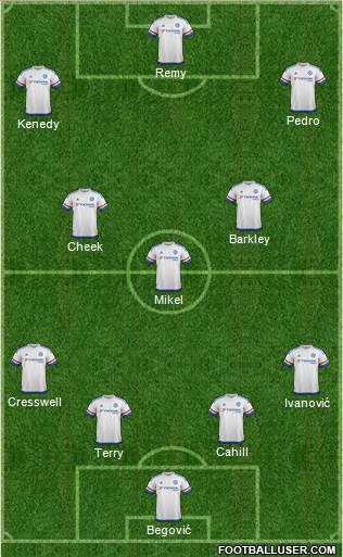 Chelsea Formation 2015