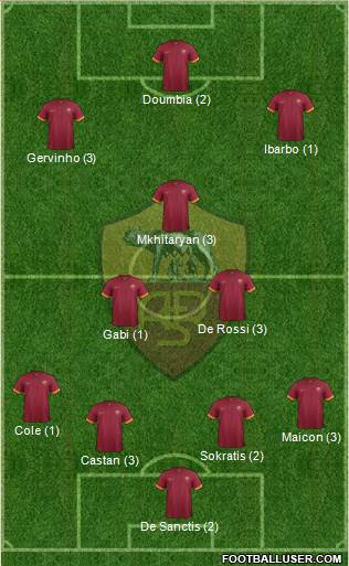 AS Roma Formation 2015