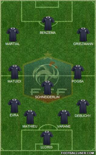 France Formation 2015