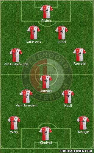 Feyenoord Formation 2015