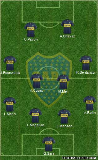 Boca Juniors Formation 2015