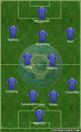 Greece Formation 2015