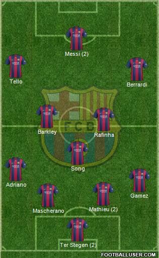 F.C. Barcelona Formation 2015
