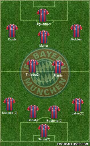 FC Bayern München Formation 2015