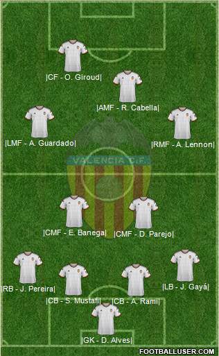 Valencia C.F., S.A.D. Formation 2015