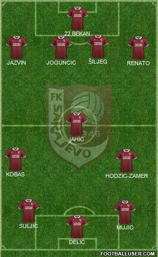 FK Sarajevo Formation 2015