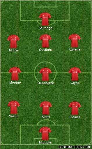 Liverpool Formation 2015