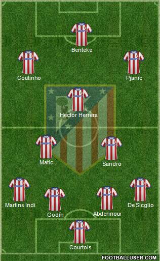 C. Atlético Madrid S.A.D. Formation 2015