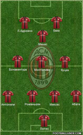 A.C. Milan Formation 2015