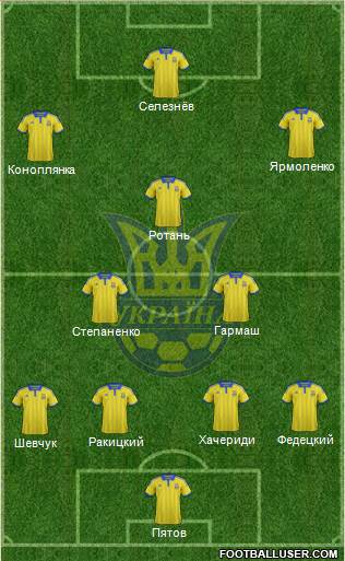 Ukraine Formation 2015