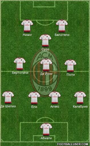 A.C. Milan Formation 2015