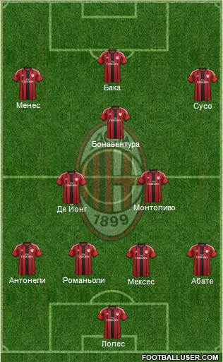 A.C. Milan Formation 2015