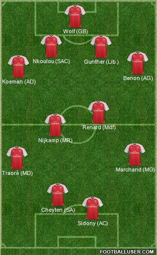 Arsenal Formation 2015