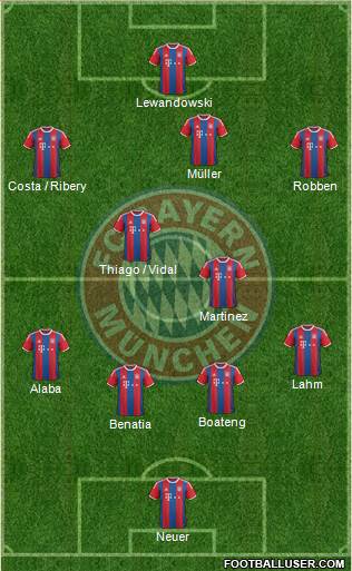 FC Bayern München Formation 2015